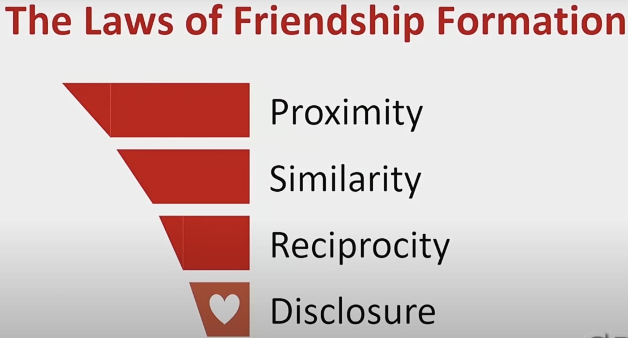 The 4 Laws of Friendship