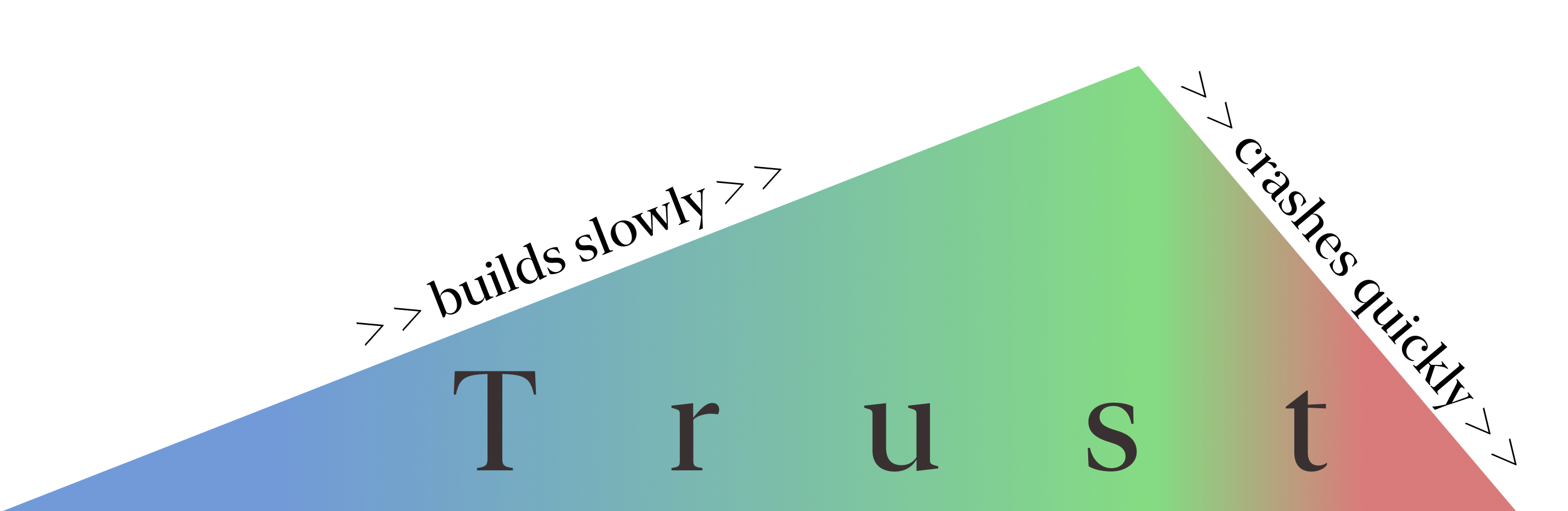 The slow build of trust, and its quick fall